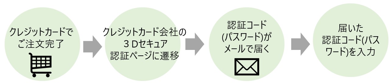 3Dセキュア.jpg